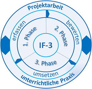 Logo IF